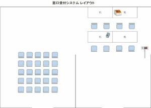 さいたま市 西区役所 申告会場