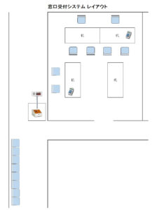 品川区 申告会場 レイアウト